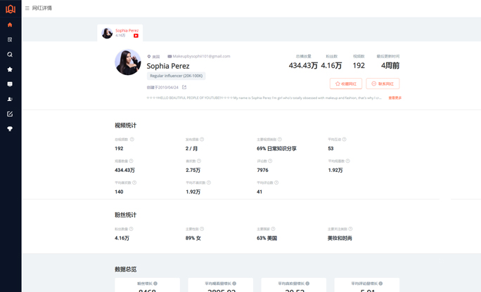 Influencer profile